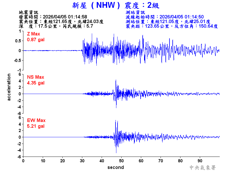 新屋  2級震波圖