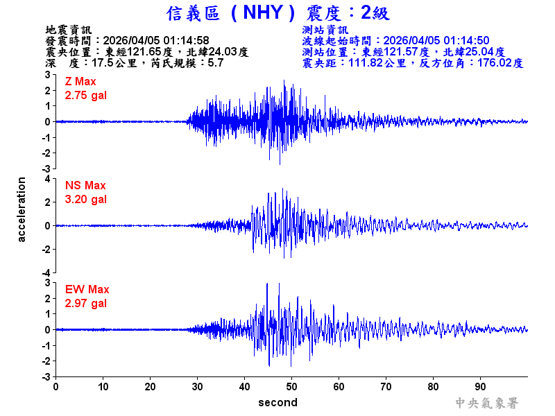 信義區 2級震波圖