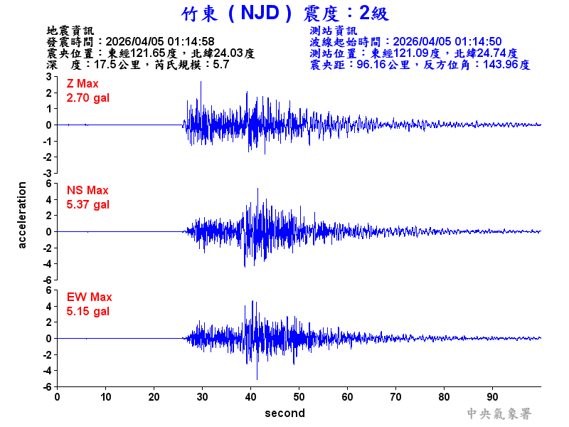 竹東  2級震波圖