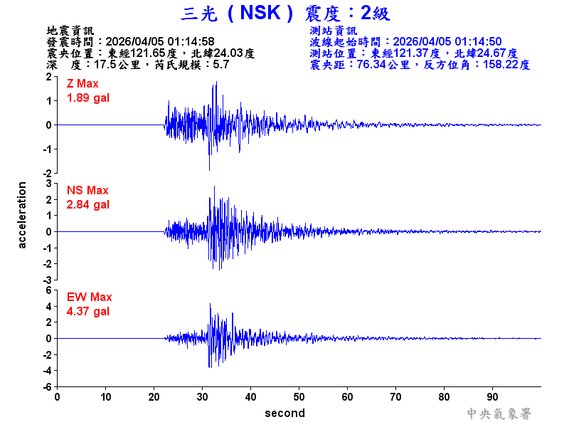 三光  2級震波圖