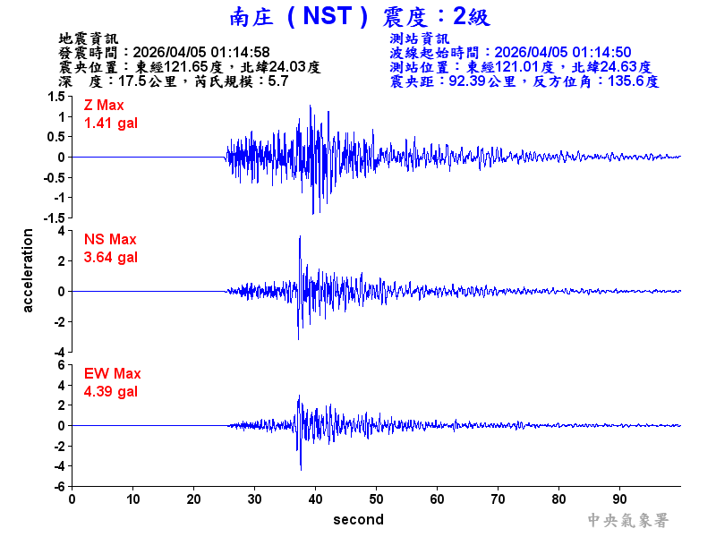 南庄  2級震波圖