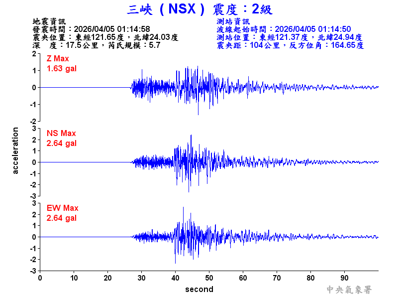 三峽  2級震波圖