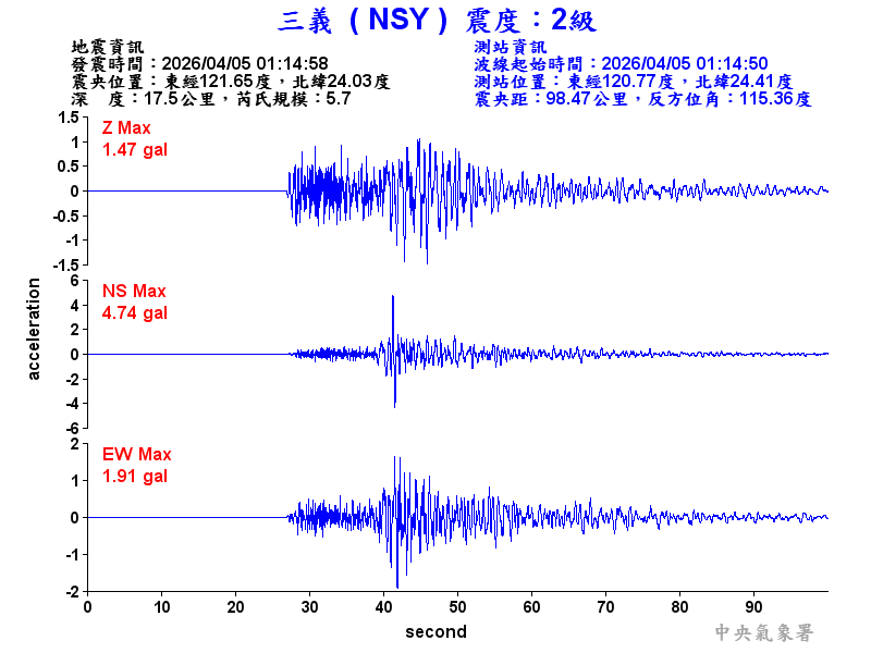 三義  2級震波圖