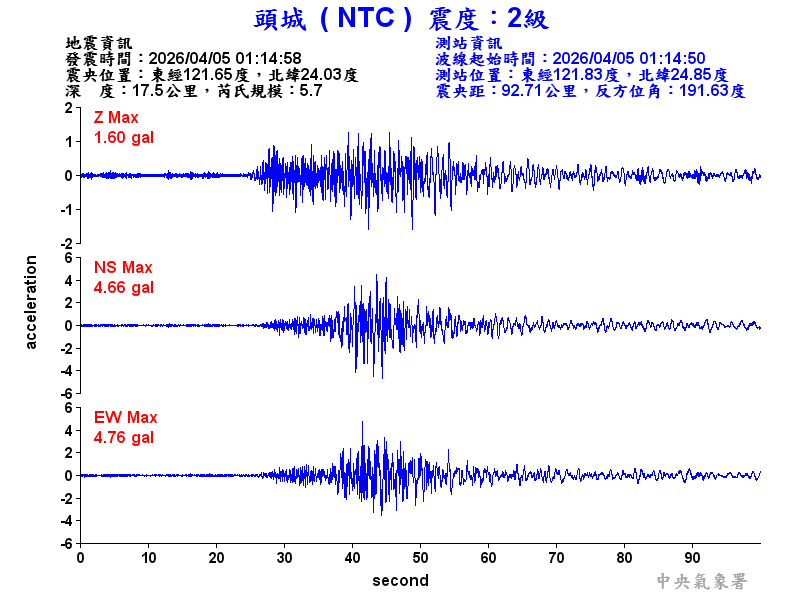 頭城  2級震波圖