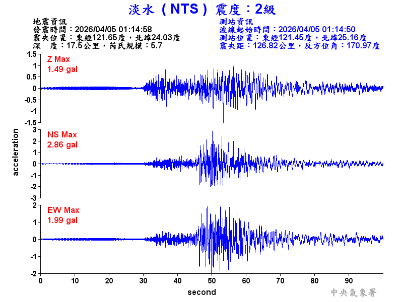 淡水  2級震波圖