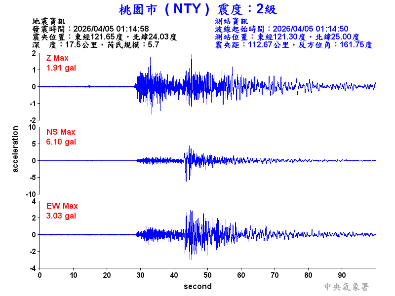 桃園市 2級震波圖