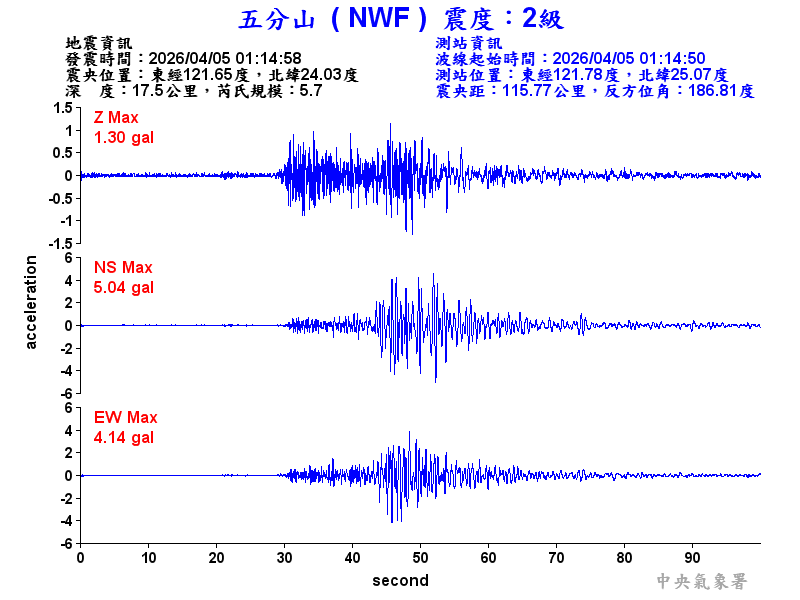 五分山 2級震波圖