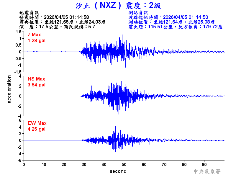 汐止  2級震波圖