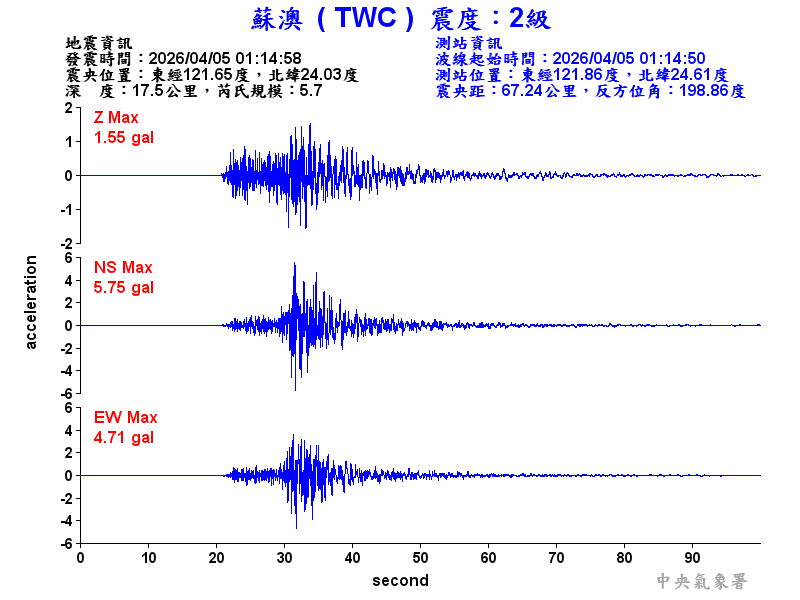 蘇澳  2級震波圖