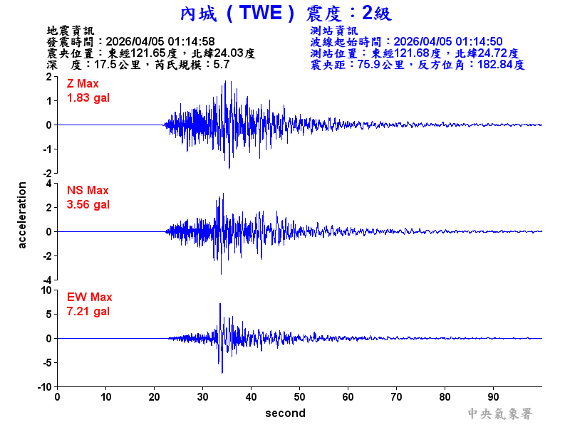 內城  2級震波圖