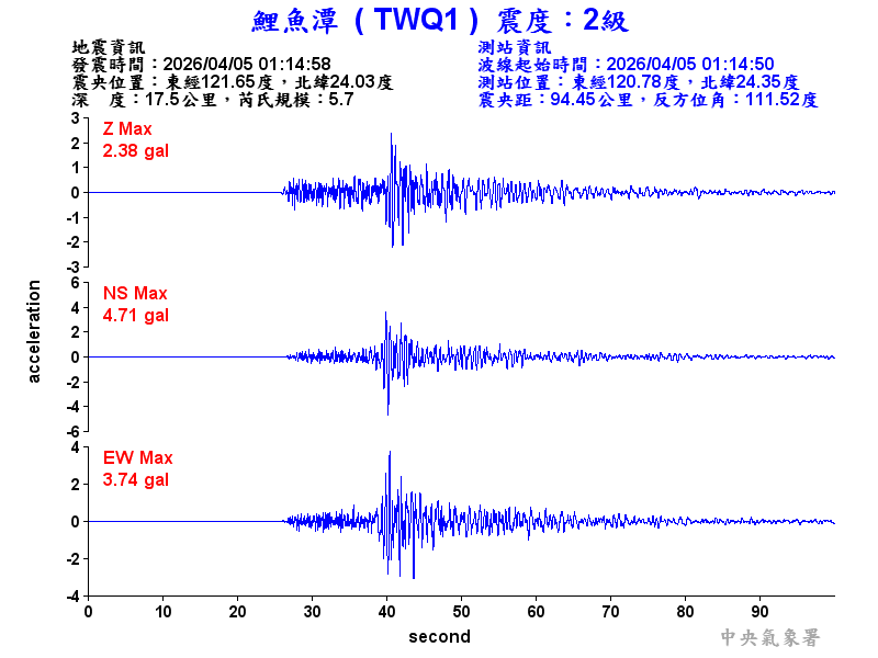 鯉魚潭 2級震波圖