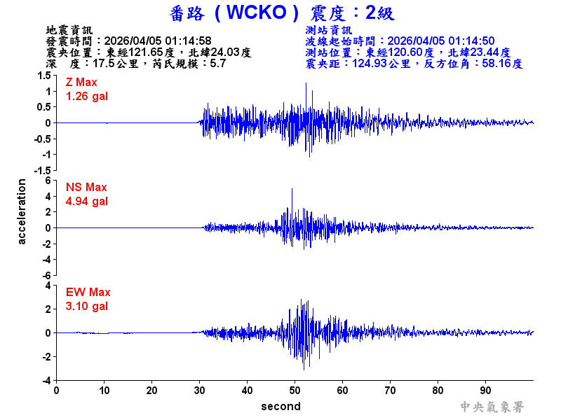 番路  2級震波圖