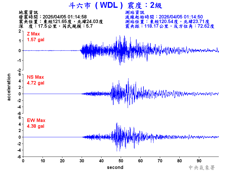 斗六市 2級震波圖