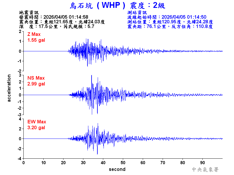 烏石坑 2級震波圖