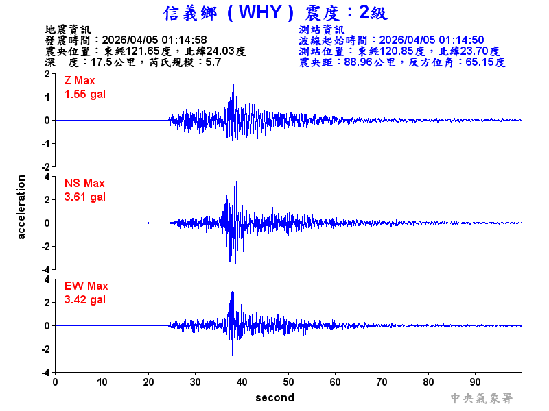 信義鄉 2級震波圖