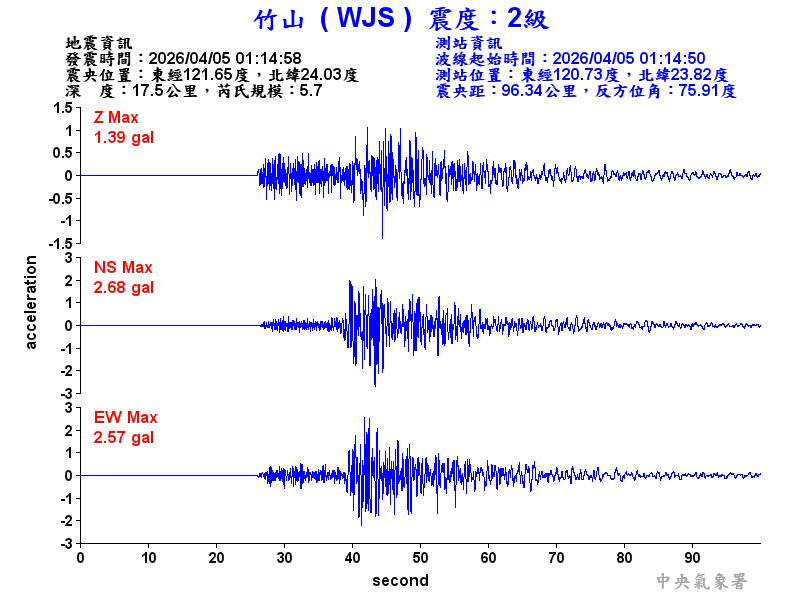 竹山  2級震波圖
