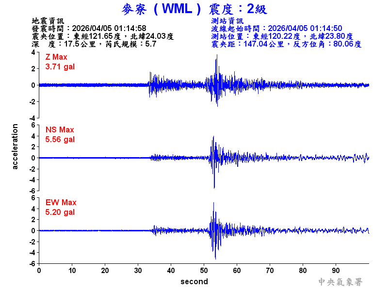 麥寮  2級震波圖