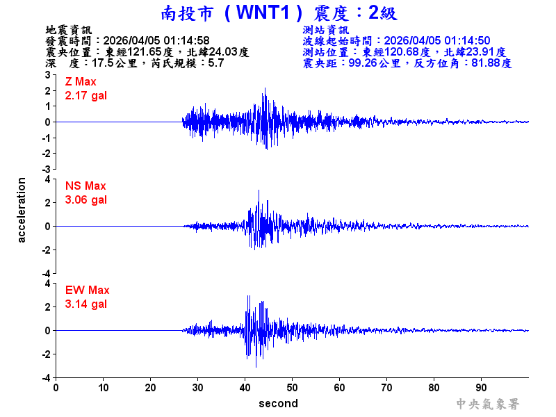 南投市 2級震波圖