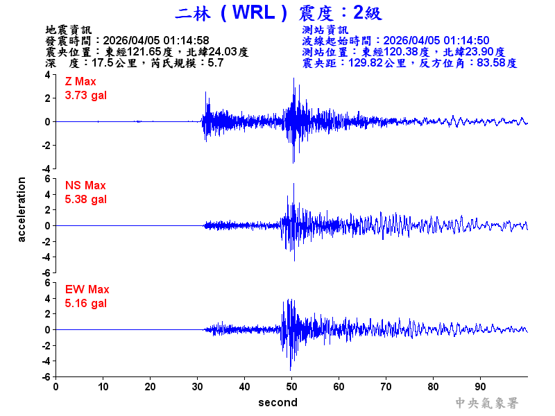 二林  2級震波圖