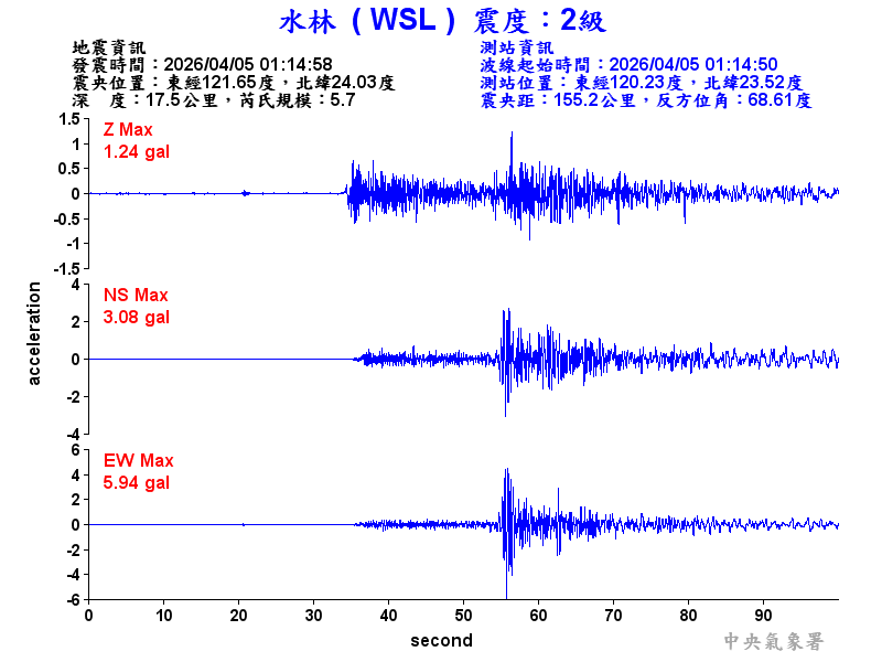 水林  2級震波圖