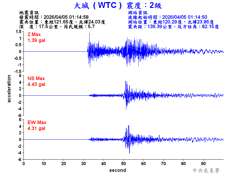 大城  2級震波圖