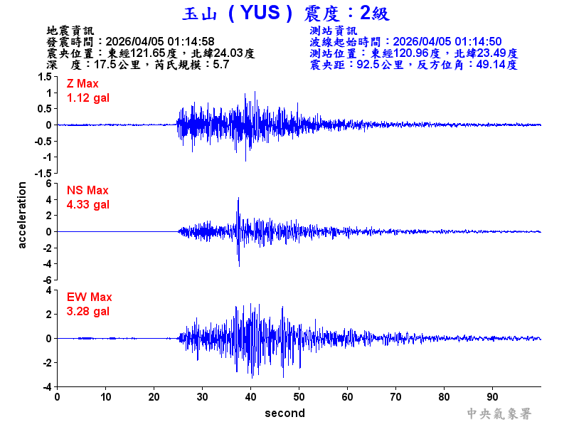 玉山  2級震波圖