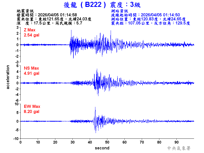 後龍  3級震波圖