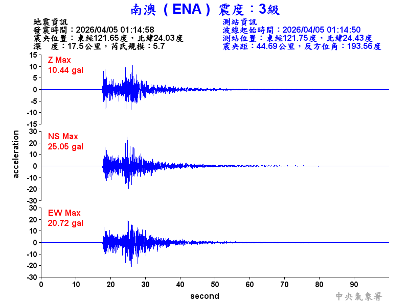 南澳  3級震波圖