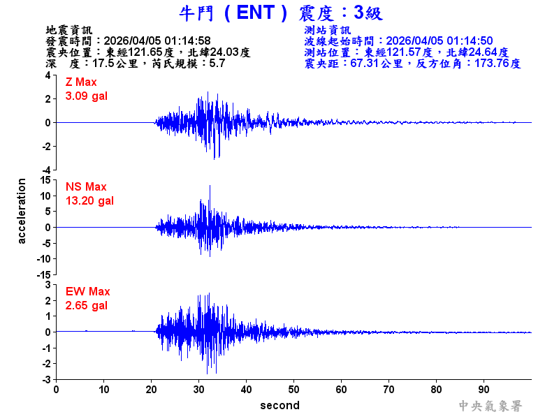 牛鬥  3級震波圖