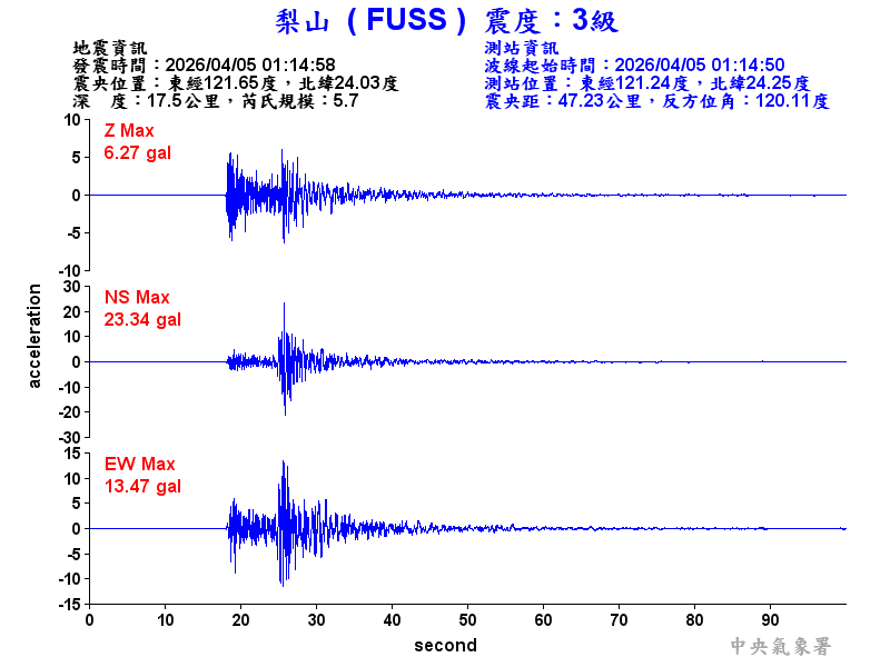 梨山  3級震波圖