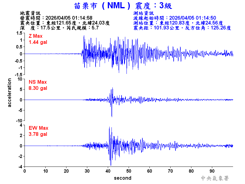 苗栗市 3級震波圖