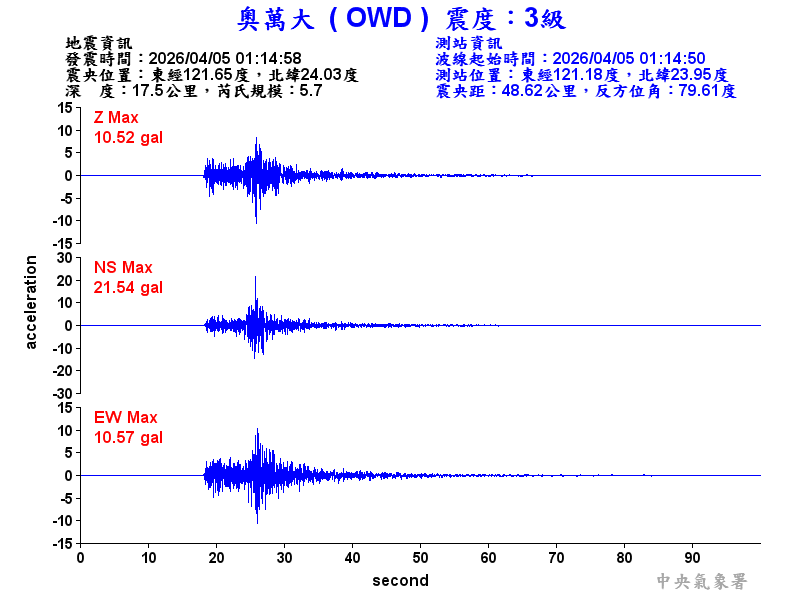 奧萬大 3級震波圖