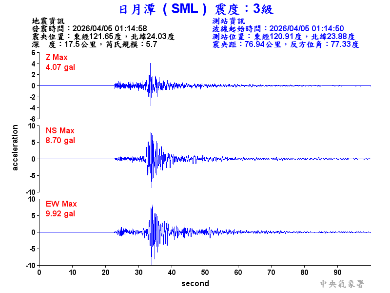 日月潭 3級震波圖