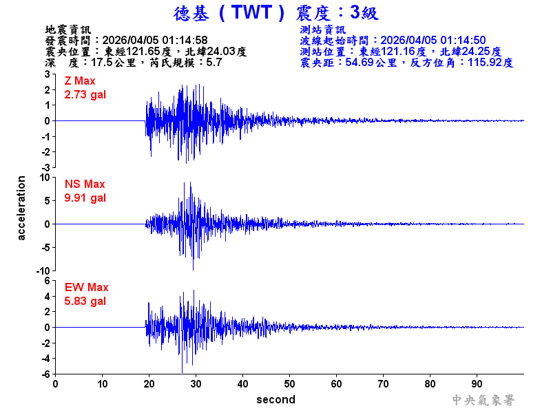 德基  3級震波圖