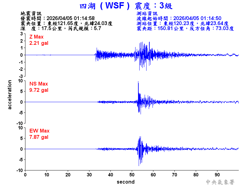 四湖  3級震波圖