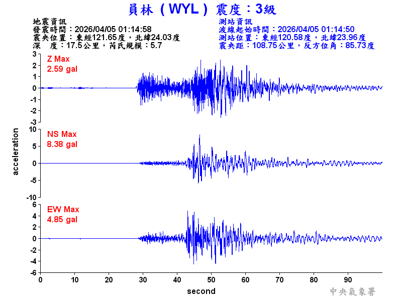 員林  3級震波圖