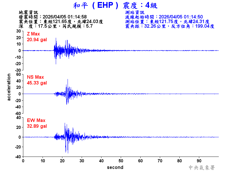 和平  4級震波圖