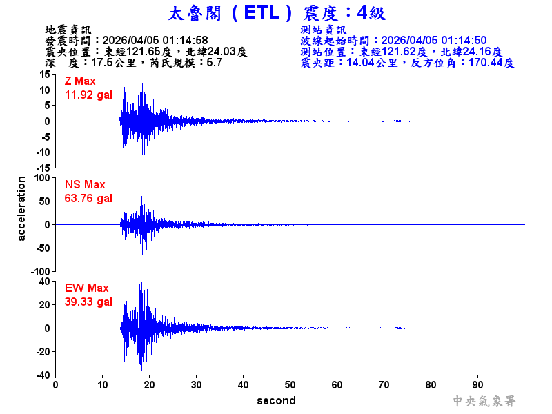 太魯閣 4級震波圖
