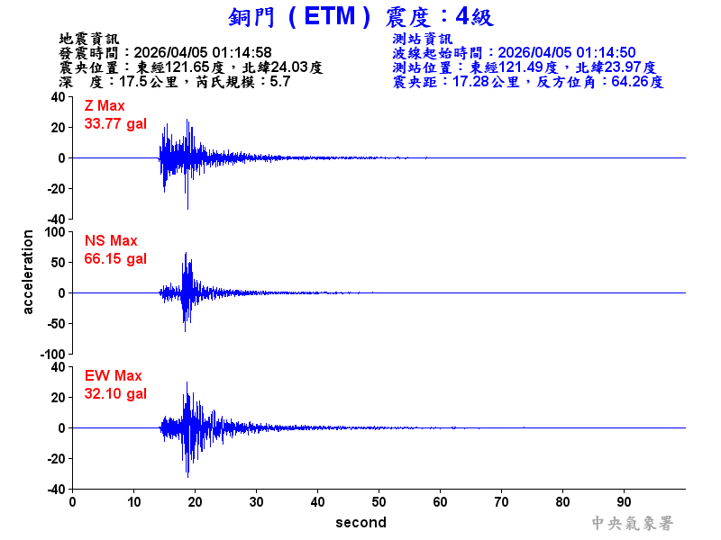 銅門  4級震波圖