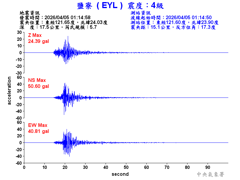 鹽寮  4級震波圖