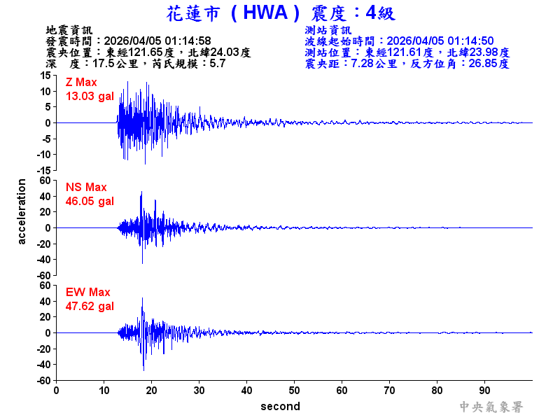 花蓮市 4級震波圖