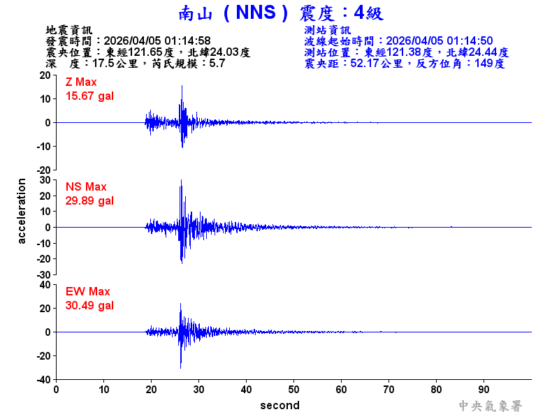 南山  4級震波圖
