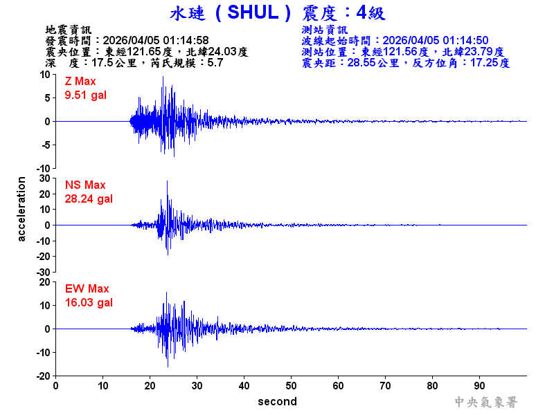 水璉  4級震波圖