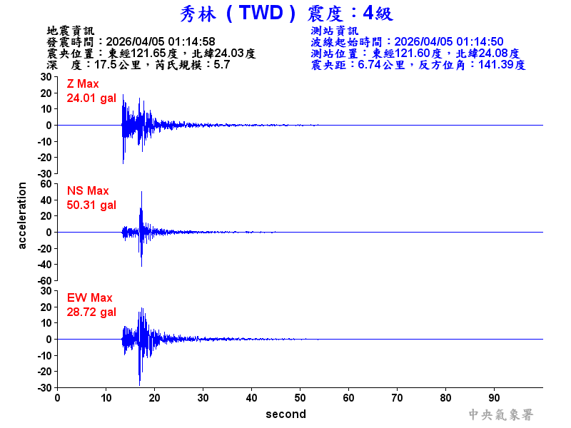 秀林  4級震波圖