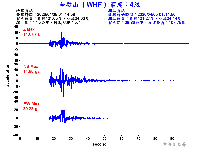 合歡山 4級震波圖