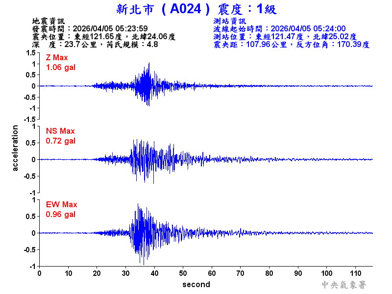新北市 1級震波圖