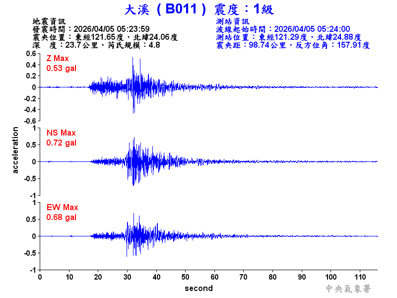 大溪  1級震波圖