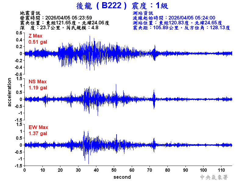 後龍  1級震波圖