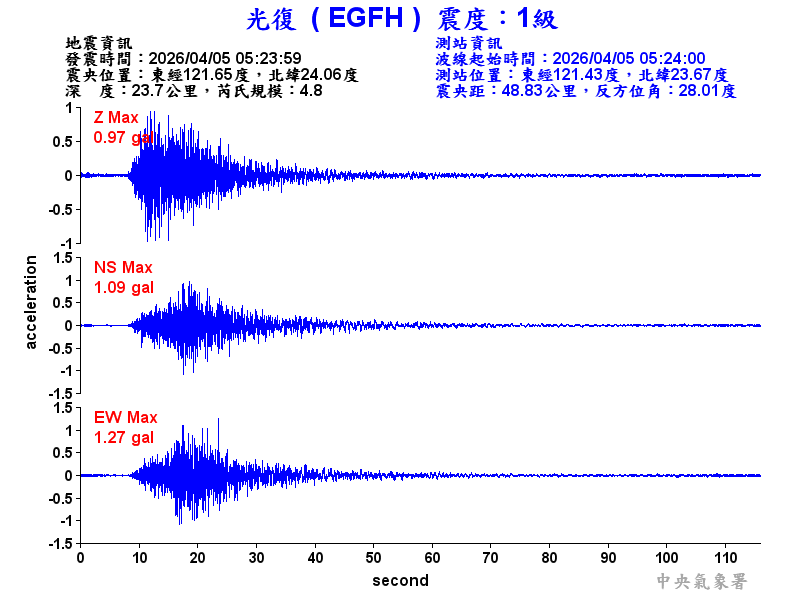 光復  1級震波圖