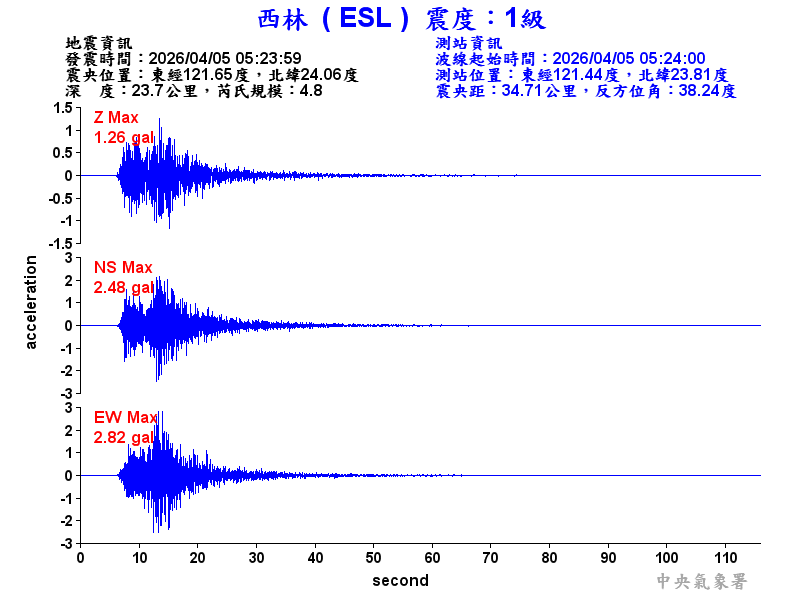 西林  1級震波圖